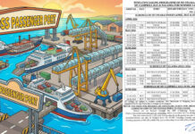 DSS ने अप्रैल-जून 2026 के लिए गर्मियों की छुट्टियों का सेलिंग शेड्यूल घोषित किया। DSS Ship Schedule