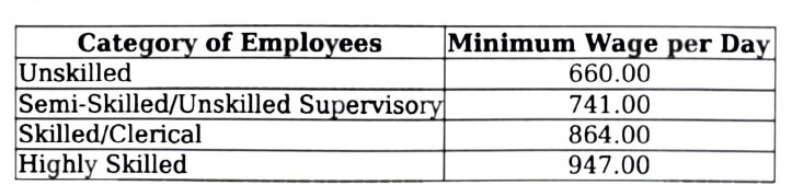 snap Minimum Wages-2026